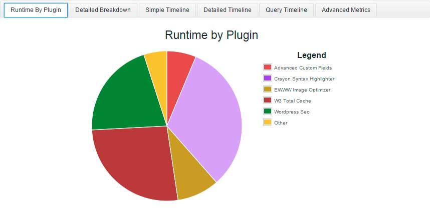 Informe de P3 Plugin Performance Profiler